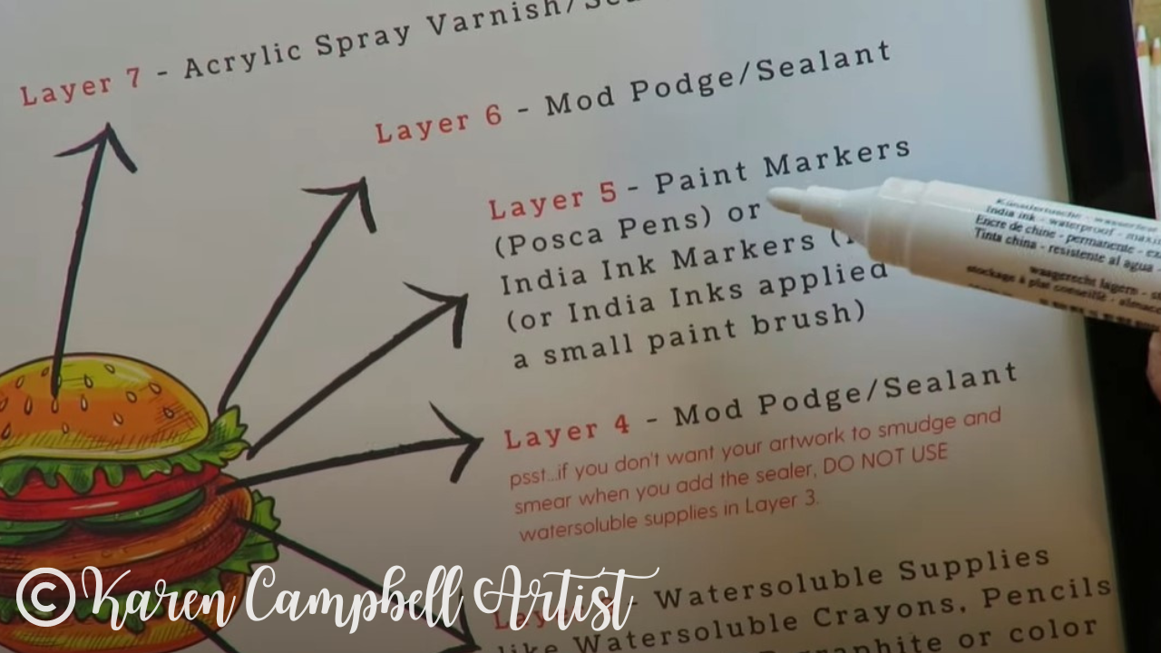 Choosing the Perfect White Colored Pencil for Your Artwork