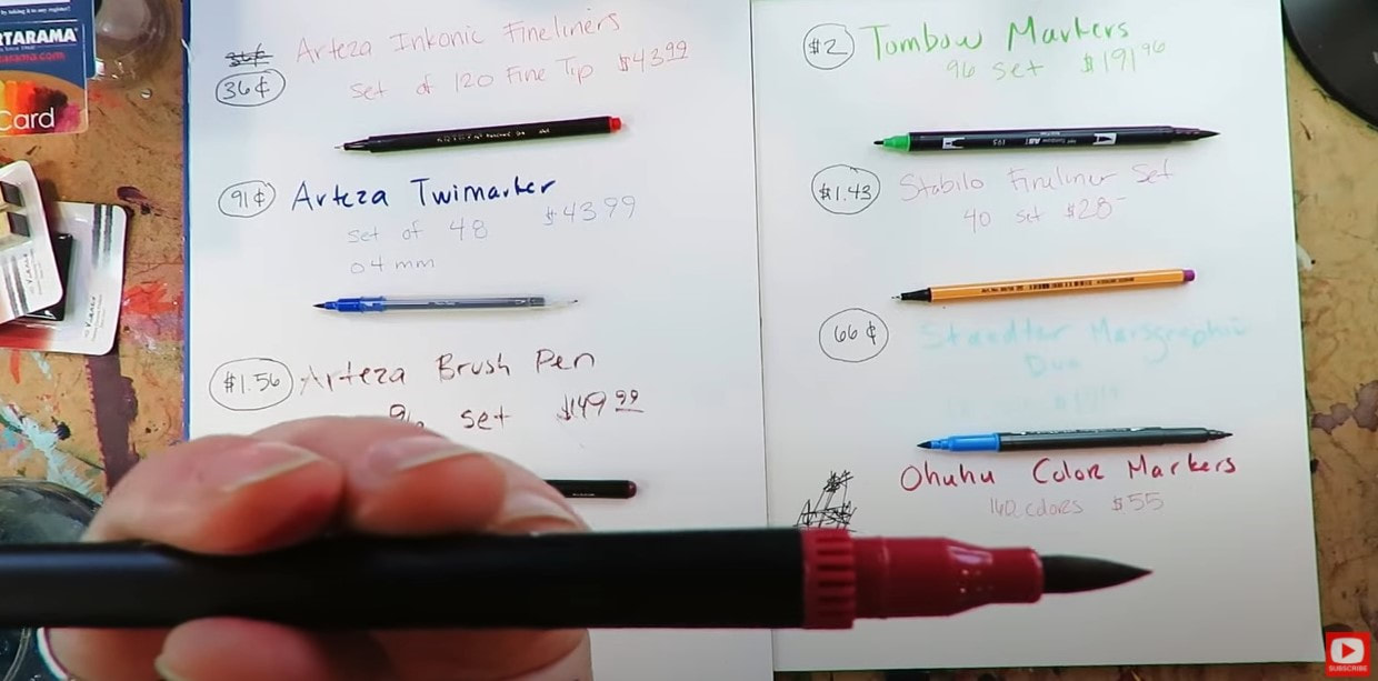 WATER SOLUBLE MARKERS SHOWDOWN [Water Based Ohuhu Markers Review] - KAREN  CAMPBELL, ARTIST