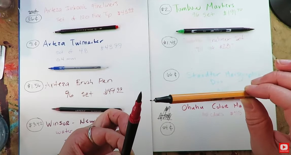 Ohuhu Markers vs Copic Markers - Marker Review 